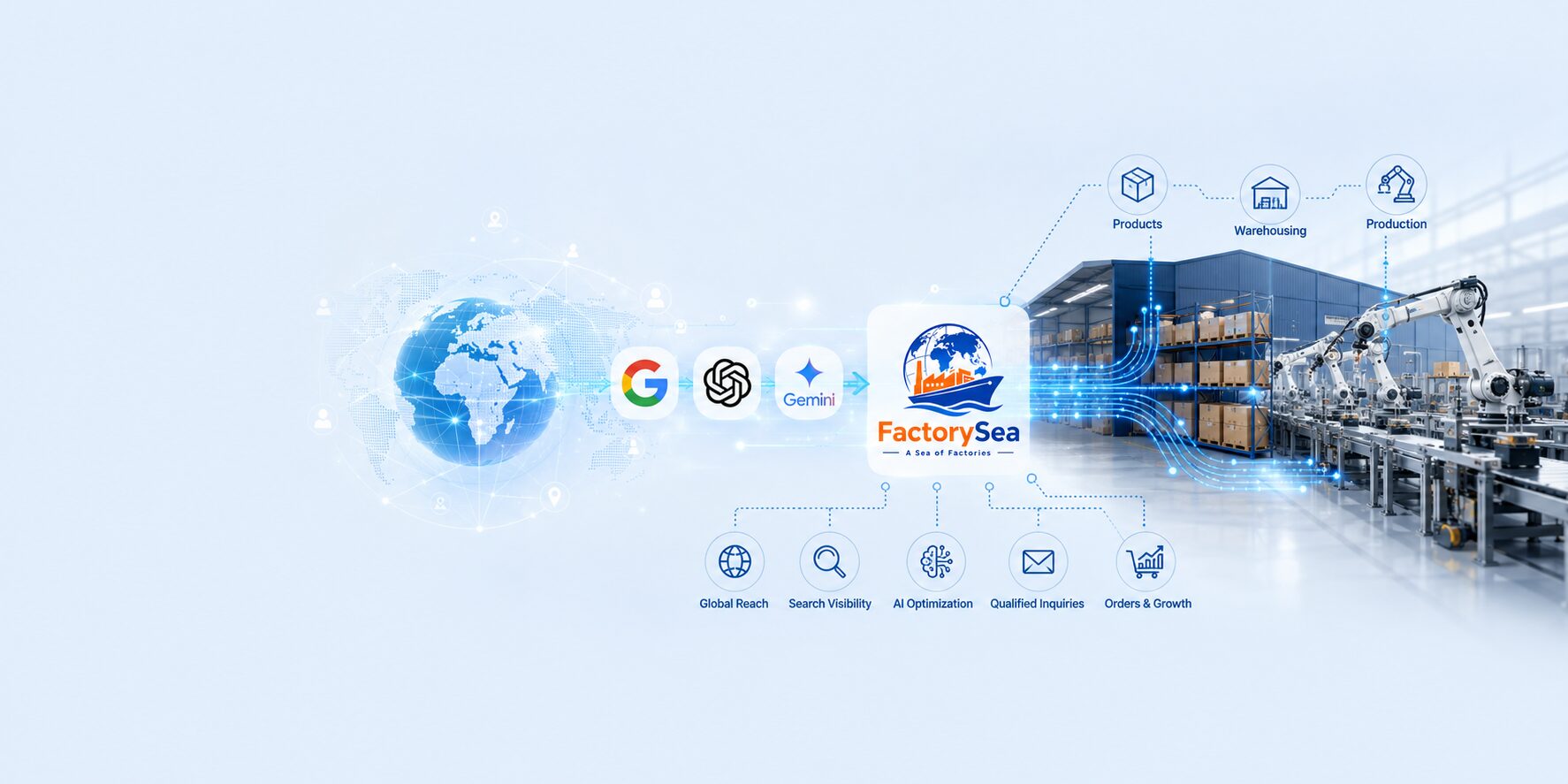 How FactorySea AI Helps Manufacturers Boost Global Marketing Performance with ChatGPT