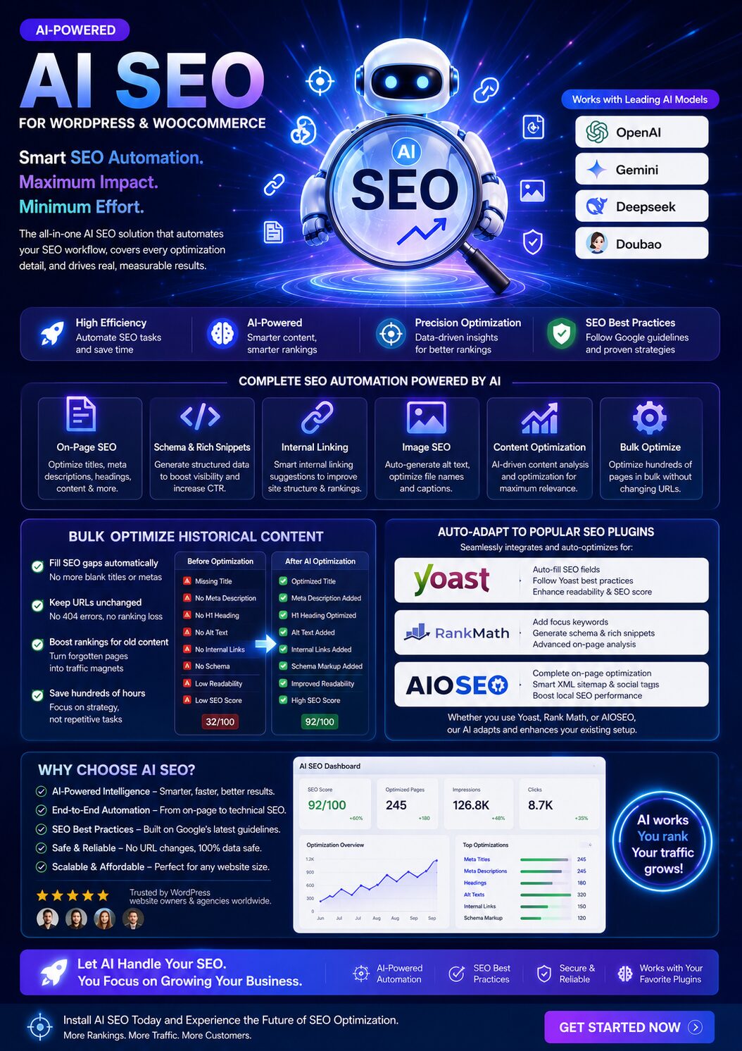 Wordpress / Woocommerce AI SEO Automation Plugin