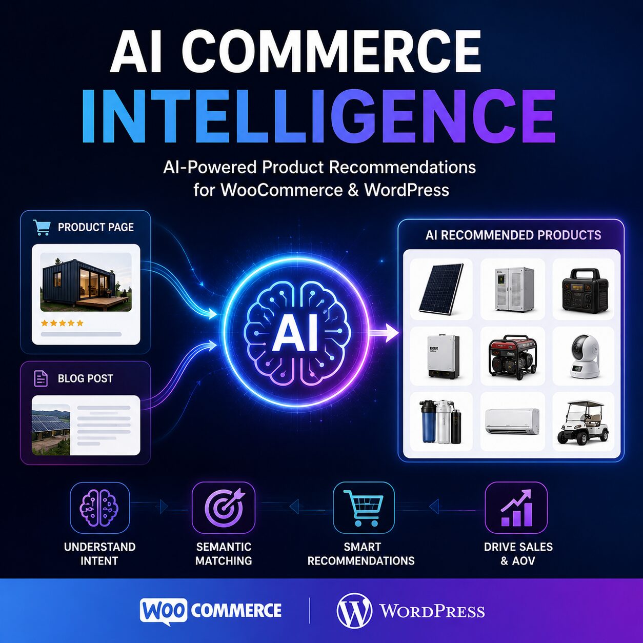 AI-powered product recommendations for online stores