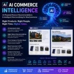 AI Commerce Intelligence